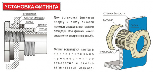 Фитинг для ёмкости 80 мм белый