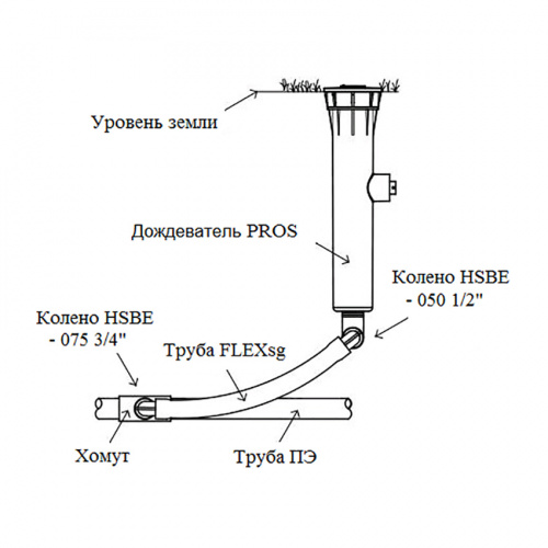 Rain Bird SBE-050 1/2 уголок крепления дождевателей