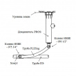 Rain Bird SBE-075 3/4 уголок крепления дождевателей