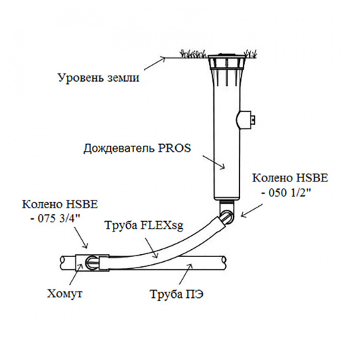 Rain Bird SBE-075 3/4 уголок крепления дождевателей
