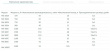 Насос многоступенчатый UNIPUMP МН-400 С, 1500 Вт, Н макс - 48м, Qмакс-150 л/мин, 11/4"х11/4", корпус-нерж.сталь Аналог 35-4