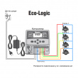 Контроллер HUNTER ELC-401-iE 4 зоны внутренний, 230В трансформатор (Эколоджик)